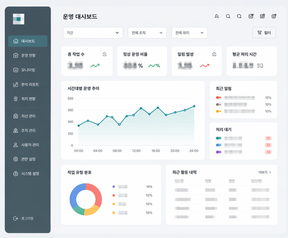 산업현장 헬스케어 관리자 모니터링 웹