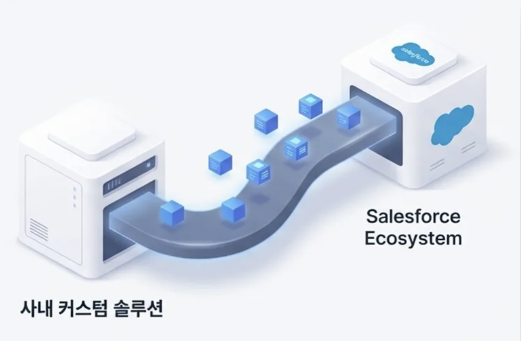 Salesforce AppExchange 배포 TF